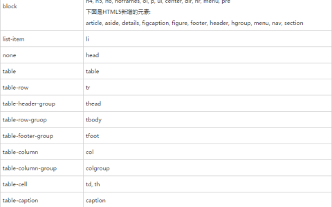 详解CSS BOX类型和display属性