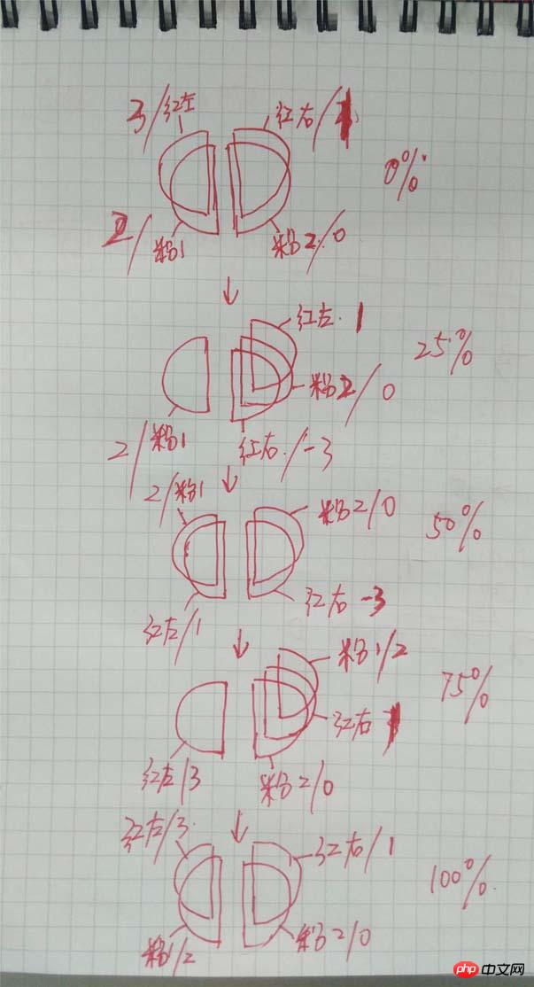 CSS如何实现饼状的Loading等待图的效果(图)