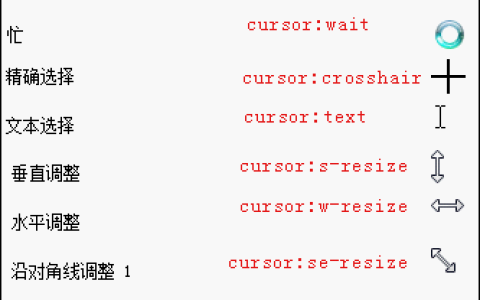 怎么用CSS修改鼠标样式