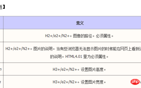 HTML图片的img标签怎样使用