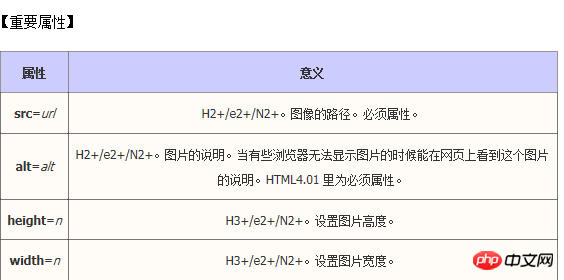 HTML图片的img标签怎样使用