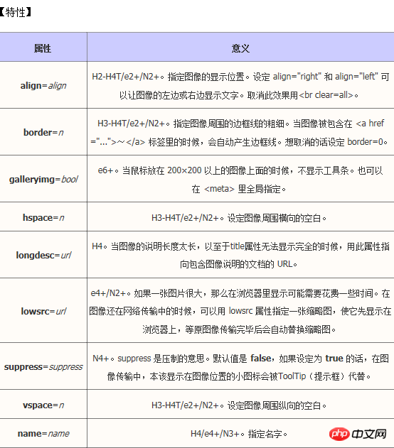 HTML图片的img标签怎样使用