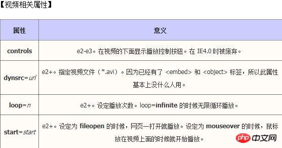 HTML图片的img标签怎样使用