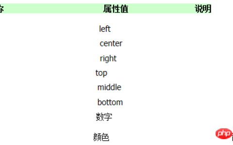 HTML table的直列化格式是什么