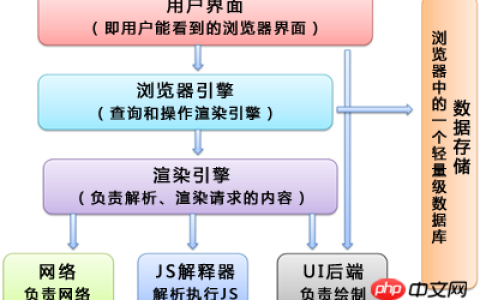 详解浏览器渲染流程