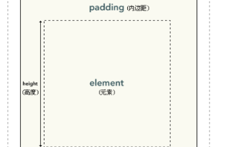 css实现盒子模型详细讲解