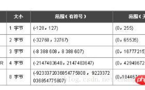mysql字段类型选择方法