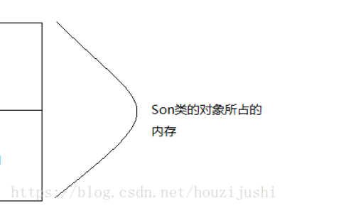 必学！C++实现多态机制满足的基本条件条件