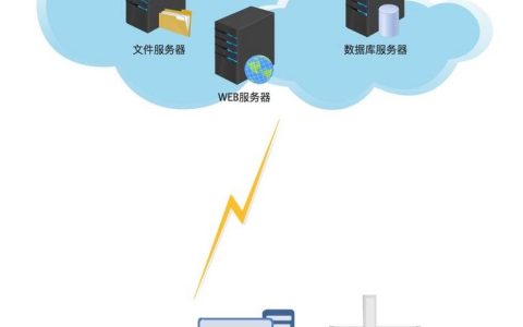 仪器设备改造技术，实现测量数据上传到服务器的功能