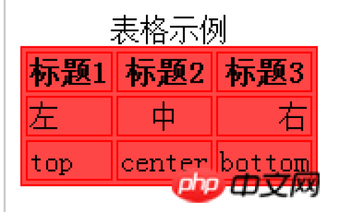 HTML表格属性有哪些？HTML表格10种基本属性的总结