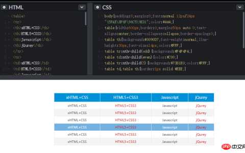 浅析HTML Table表格的使用方法