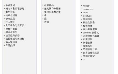 从事C/C++开发多年，给零基础想学习C/C++的几点建议