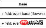 基于汇编的 C/C++ 协程(用于服务器)的实现