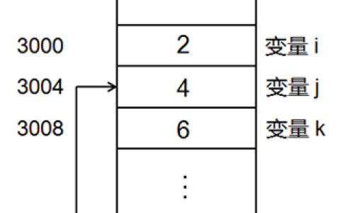 C++ 布尔类型和引用的用法详解