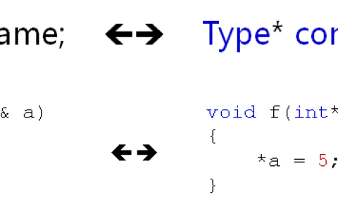 C++引用的意义与引用的本质
