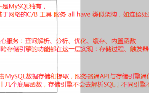 【MySQL数据库】第一章解读：MySQL架构与历史