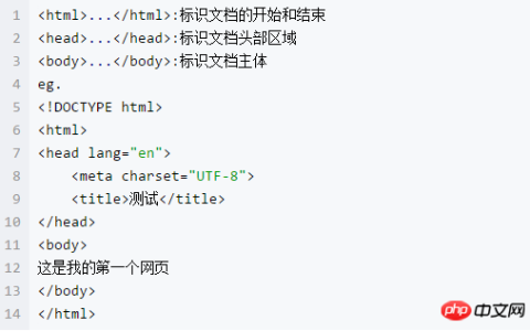 html的基础元素，让你零基础学习HTML