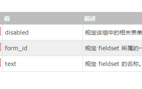 HTML  标签的具体用法是什么？怎么用fieldset设置边框颜色？