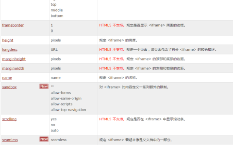 HTML标签怎么使用？HTML标签自适应高度的4种简单方法