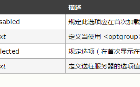 HTML的属性有哪些？option selected属性的具体用法介绍