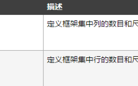 html frameset标签怎么用？html frameset标签属性详解