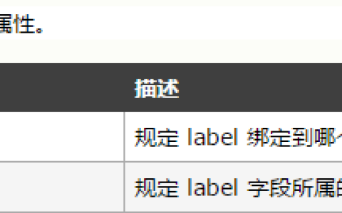 HTML label标签是什么意思？HTML label标签作用和属性的用法实例