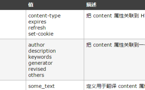 html meta标签的作用是什么？html meta标签常见的属性介绍