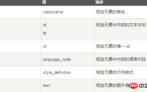 html center标签的作用是什么？html center标签的应用实例解析