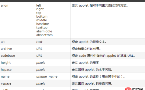 html applet标签是什么意思？html applet标签的用法详解