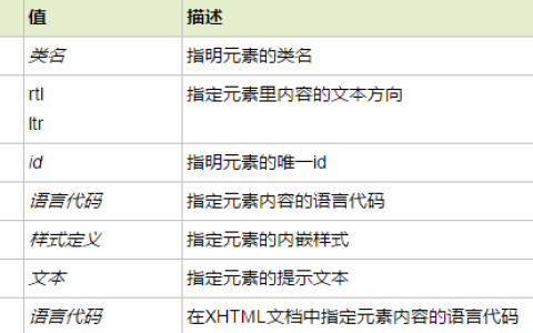 html dl标签作用是什么？html dl标签的属性介绍和使用方法详解