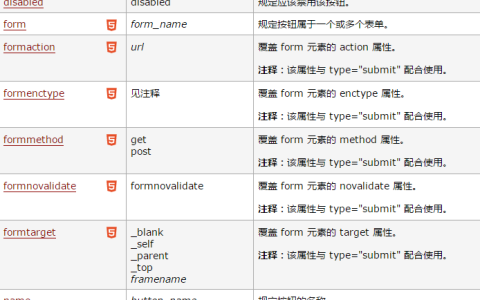 html button标签是什么意思？html button标签的使用细节