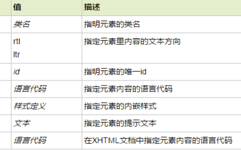 html span标签是什么意思？span标签的作用详解
