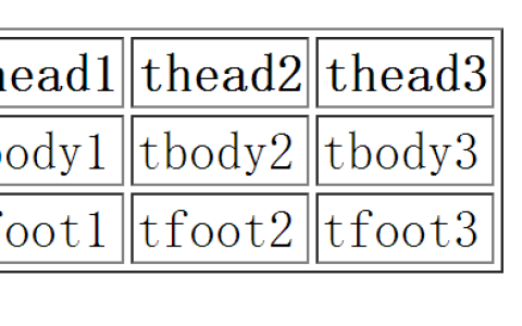 html tfoot标签是什么意思？这里有html tfoot标签的定义和用法实例