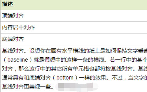 关于html valign属性的作用和使用方法详解(附使用方法实例)