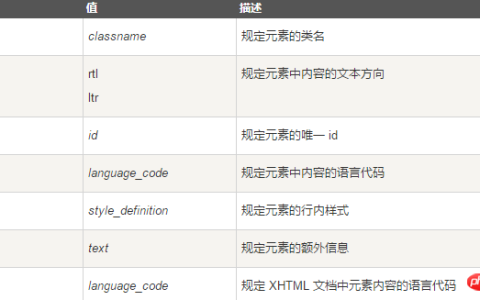 关于html big标签的作用和具体的用法详解(内有代码实例)