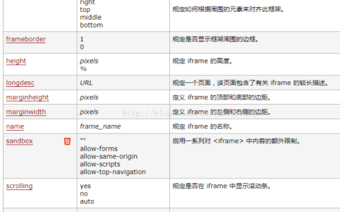 html如何嵌套页面？标签告诉你答案