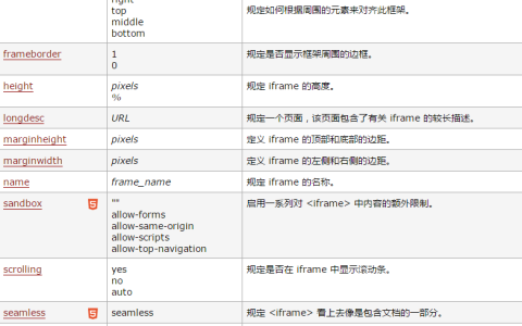 HTML iframe标签怎么使用？HTML iframe标签的使用实例介绍
