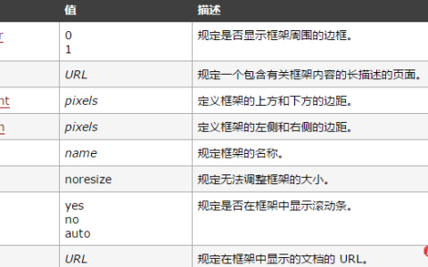 html frame标签怎么使用？frame标签的用法介绍（附实例）