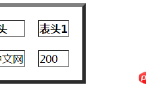 table标签的cellspacing属性有什么用？一篇文章让你了解cellspacing属性
