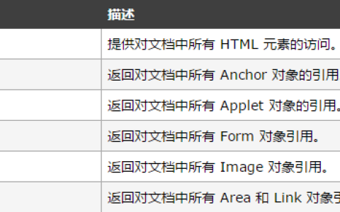 html中的document对象是什么？一篇文章让你了解document对象