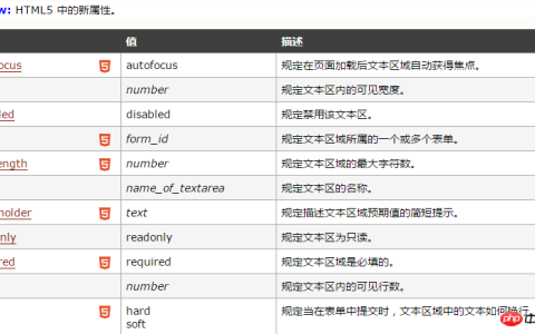html文本域标签属性有哪些？html文本域标签属性用法介绍