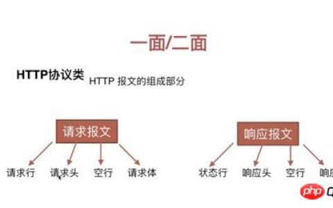 在面试中可能会被问到的有关HTTP协议类的问题（总结）