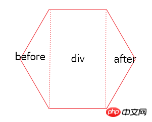如何用css画正六边形？用css画正六边形的两种方法（代码实例）