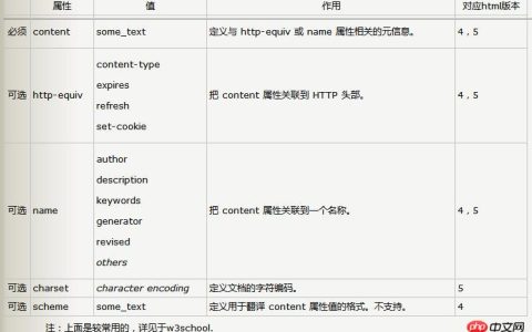 html中的meta标签是什么？meta标签的属性介绍