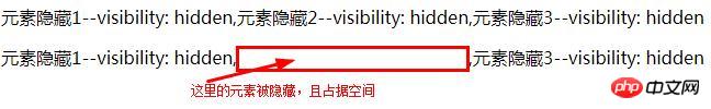css如何隐藏页面元素?css 隐藏元素的四种实现方法以及之间的区别(代码实例)
