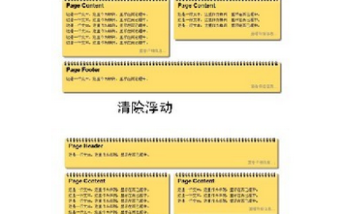 css浮动是什么意思？css为什么要清除浮动？