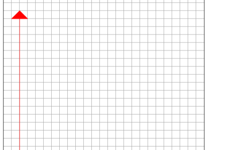 canvas 学习 3—画坐标系