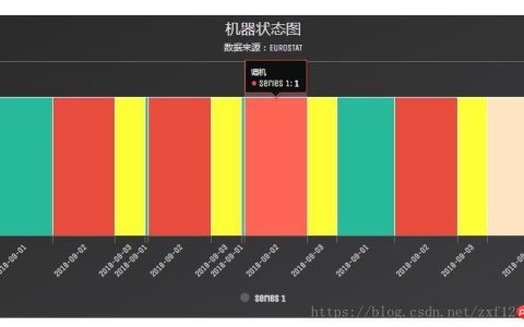 hightcharts 柱状图可变宽 无缝 时间刻度