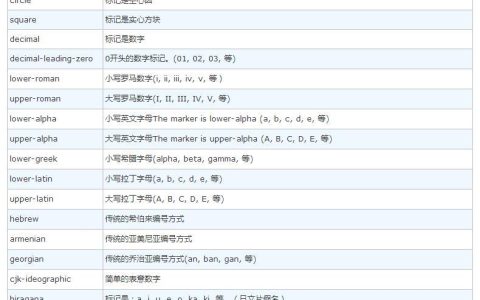 css中什么是ul（列表样式）？ul的使用方法（代码实例）