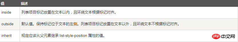 css中什么是ul(列表样式)?ul的使用方法(代码实例)